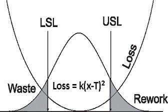 Tolerance Design Training